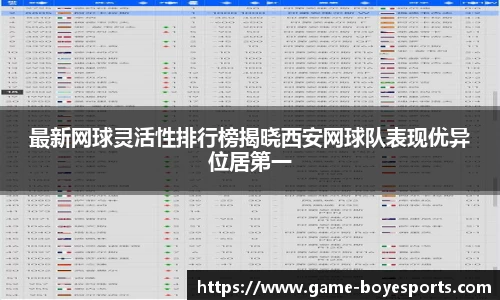 最新网球灵活性排行榜揭晓西安网球队表现优异位居第一
